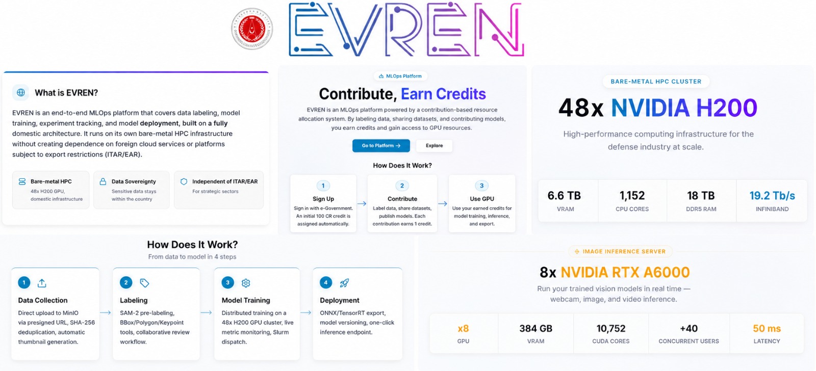 EVREN Platform